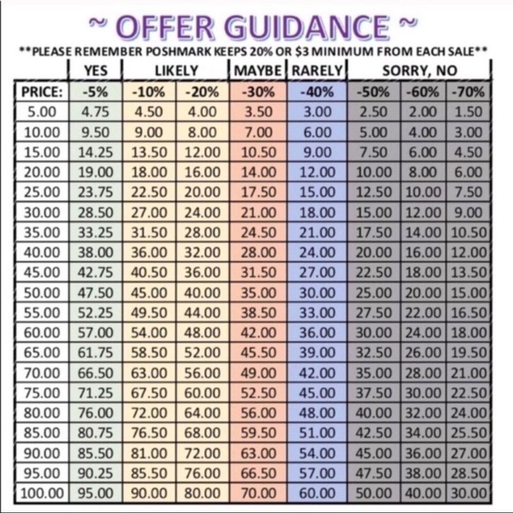 SUGGESTED OFFER GUIDE .